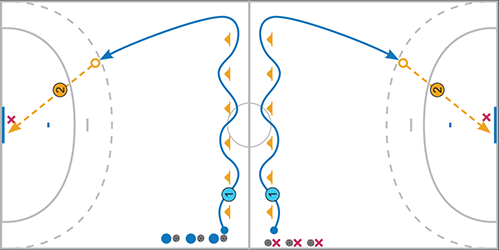 Dribble relais - consignes