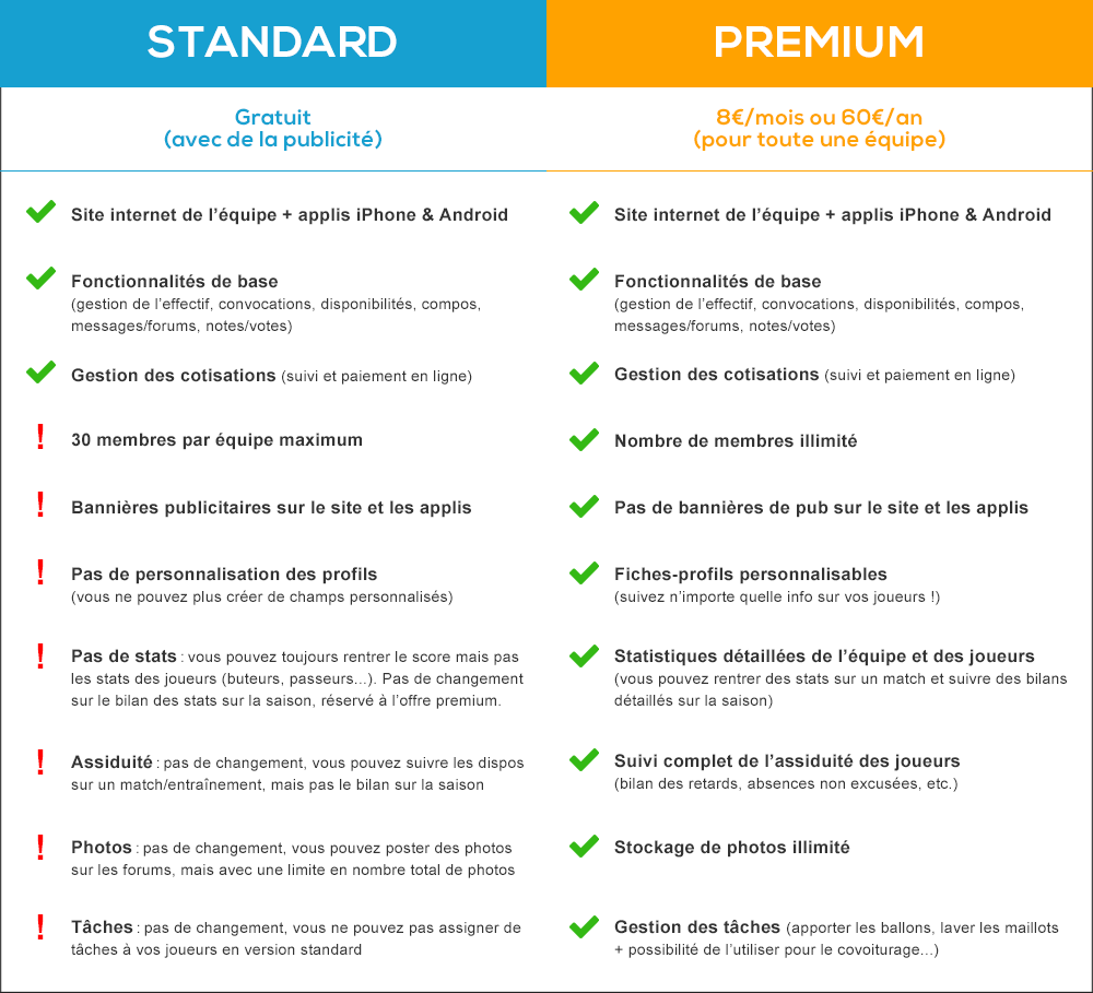 Présentation des offres SportEasy Standard et Premium