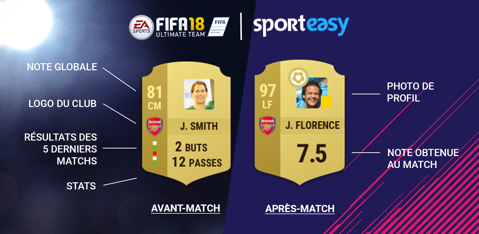 Les cartes FUT des joueurs avant et après les matchs