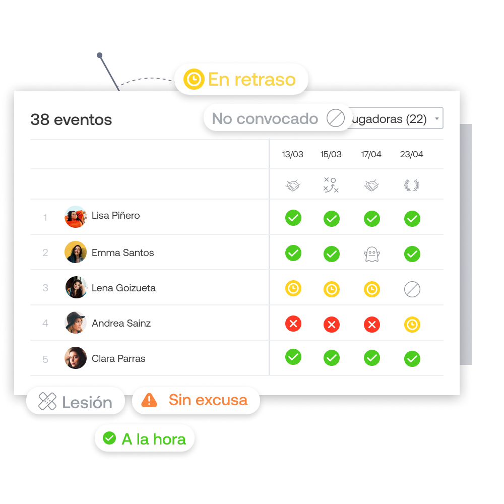 SportEasy permite hacer un seguimiento preciso de las presencias, ausencias, retrasos